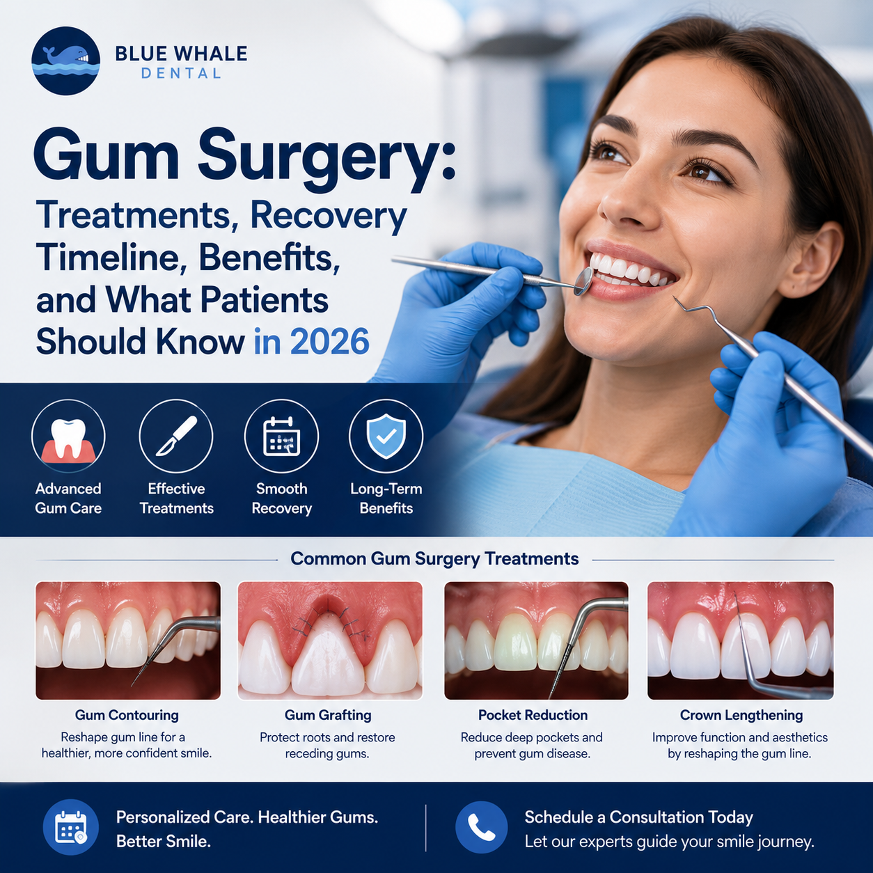 Gum surgery treatment showing periodontal procedures, recovery timeline, benefits, and common gum surgery options for gum disease and gum recession