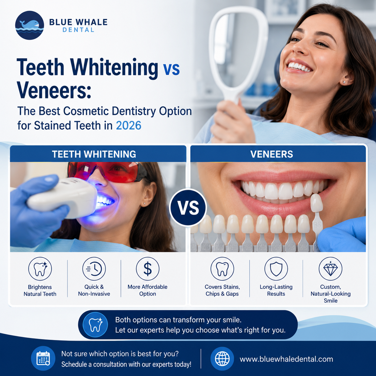 Bleeding gums causes explained during a dental examination showing common reasons for gum bleeding and effective treatment options