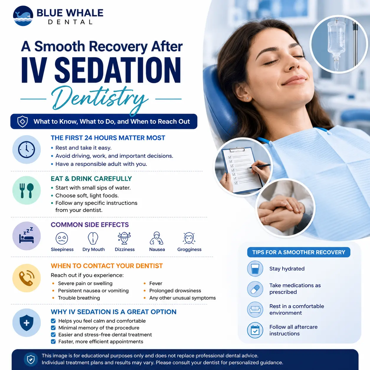 IV Sedation Dentistry recovery guide showing a relaxed dental patient, recovery timeline, side effects, and aftercare guidance.