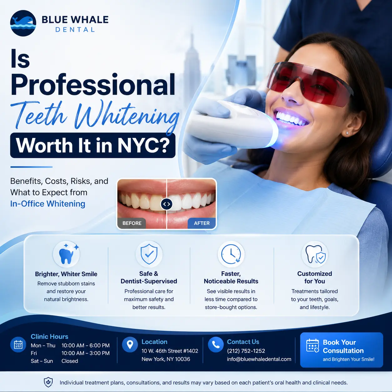 Professional teeth whitening treatment in NYC showing a dentist performing in-office whitening with before and after results at Blue Whale Dental.