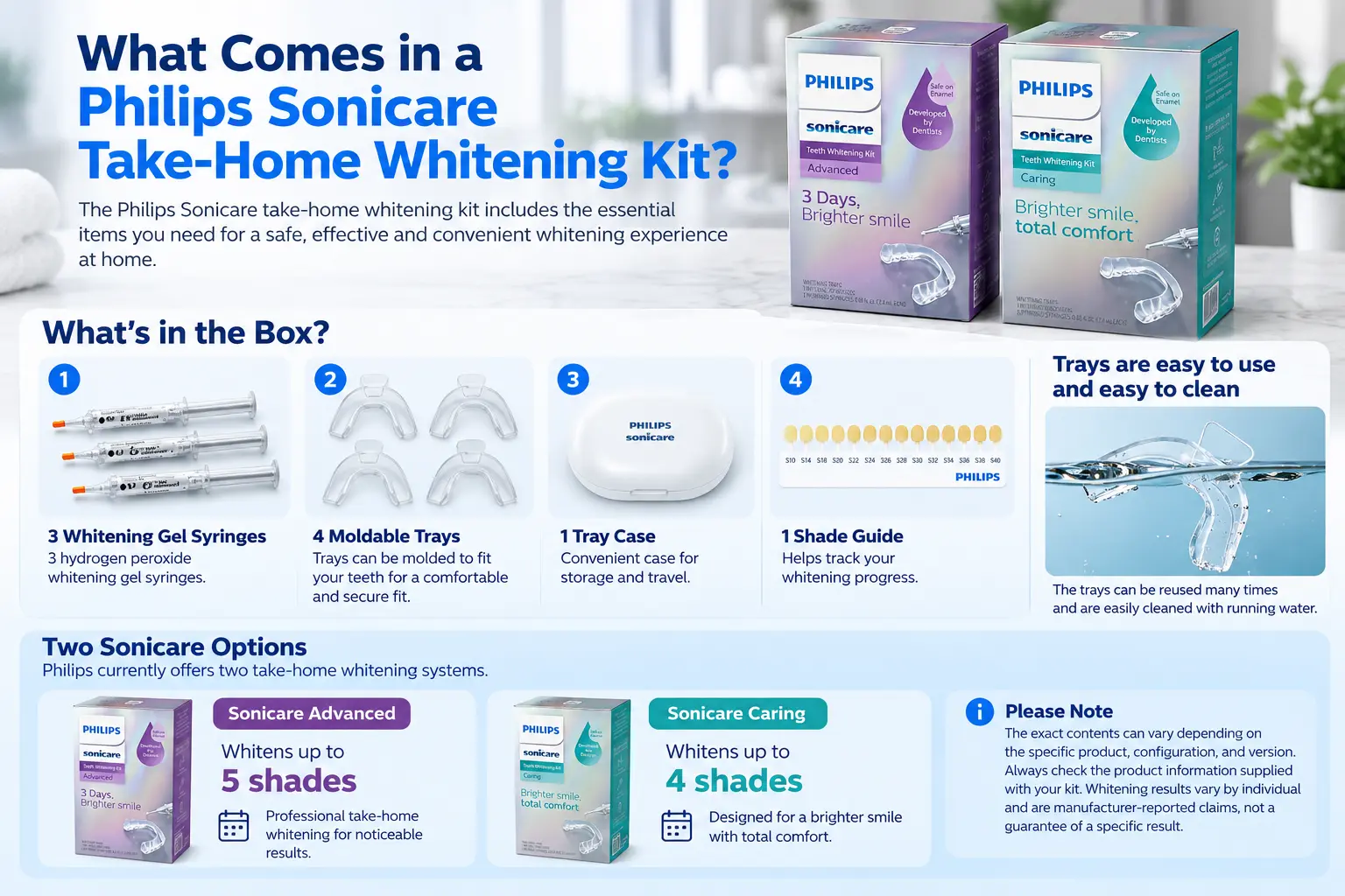 Philips Sonicare Take-Home Whitening Kit contents showing three hydrogen peroxide whitening gel syringes, four moldable trays, a tray case, and a shade guide, with Advanced and Caring kit options.