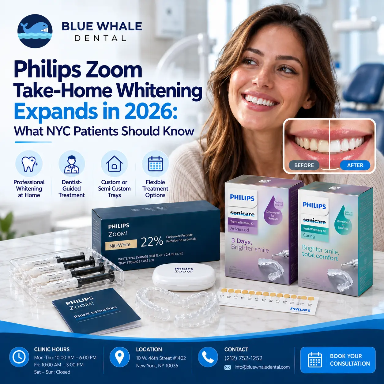 Philips Zoom Take-Home Whitening Expands in 2026: Blue Whale Dental cover image showing Philips Zoom and Sonicare whitening kits, whitening trays, gel syringes, and professional take-home whitening for NYC patients.