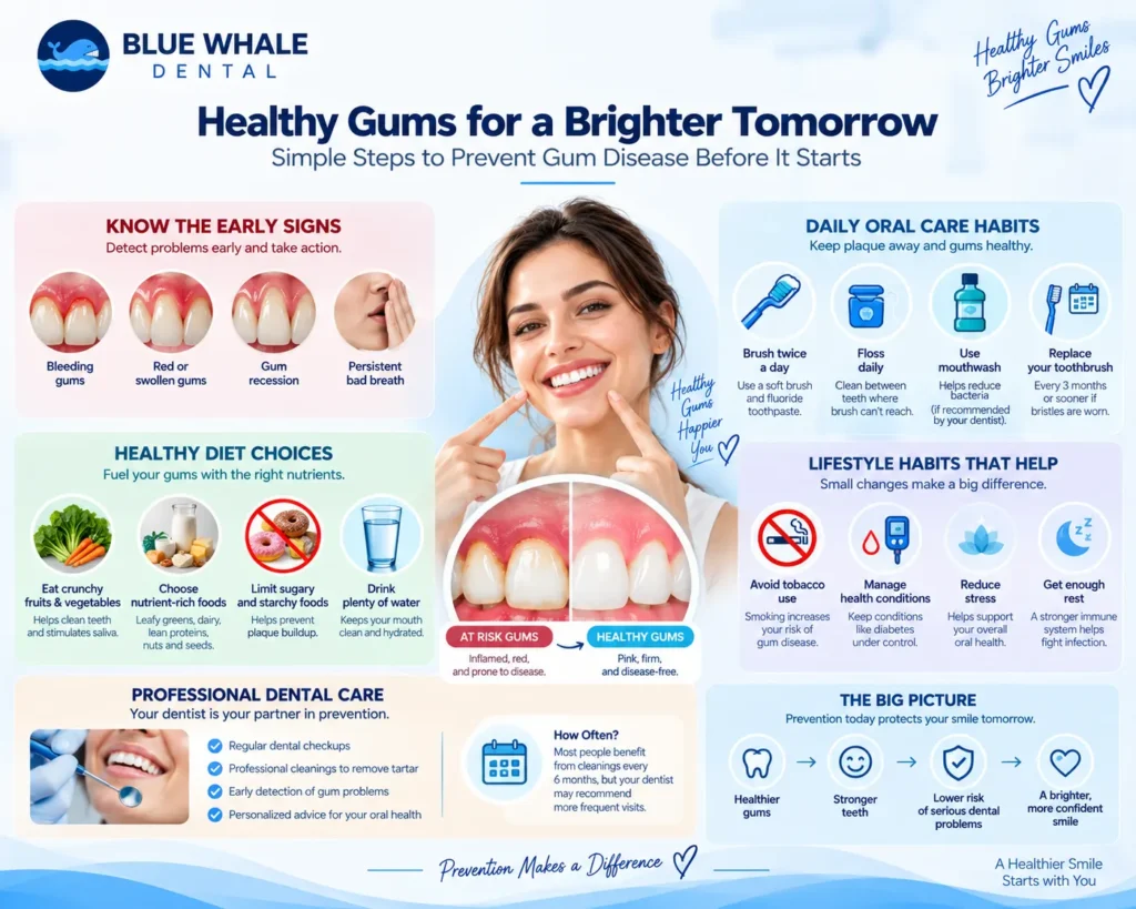 Prevent Gum Disease: educational infographic showing brushing, flossing, mouthwash, healthy diet, tobacco avoidance, regular dental checkups, and signs of healthy versus at-risk gums.